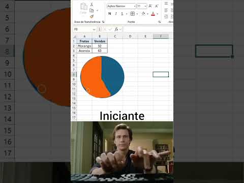 Gráfico de Pizza Não Sai Legal? Veja Como Corrigir no Excel!