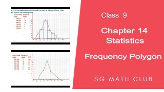 Statistics class 9 CBSE - Frequency polygon