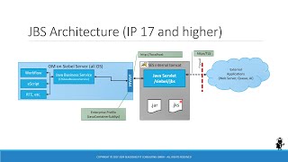 Code Along - Siebel Java Business Service Part 3: Assembly