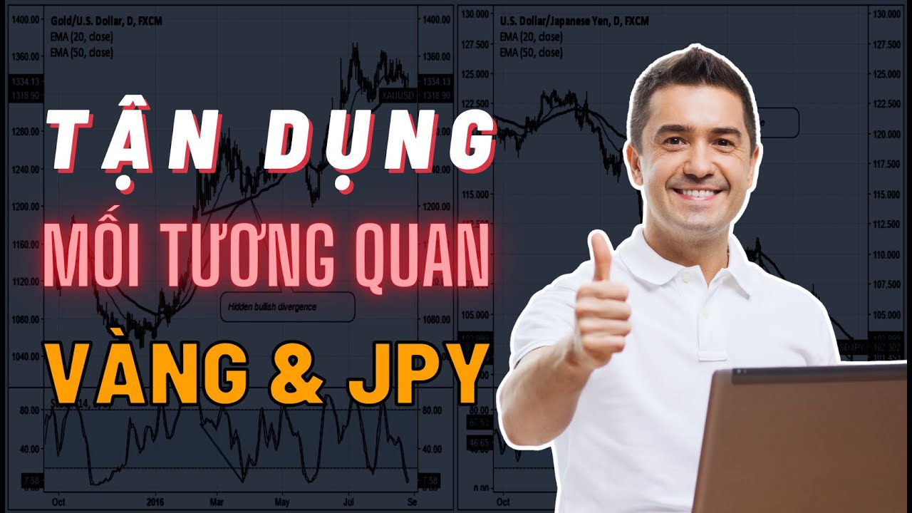 [Độc quyền Big bank] Góc nhìn cơ bản cho thị trường forex từ Big bank - Ngày 22/9/2023