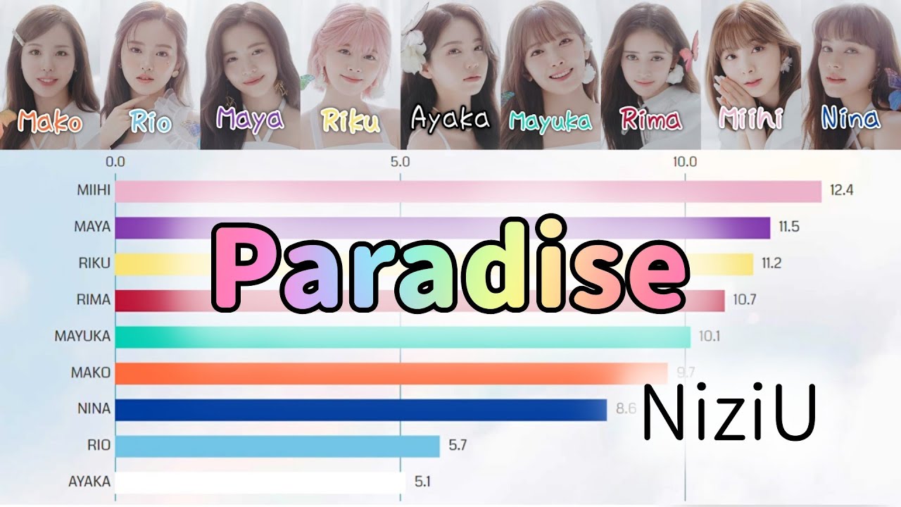 [NiziU] Paradise | Bar chart race [Line Distribution]