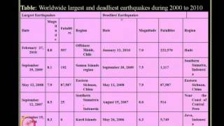 Mod-02 Lec-03 Basics of Vibration Theory