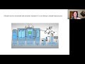Chem 117 Wk6 Lec 5 Ethanol Extraction