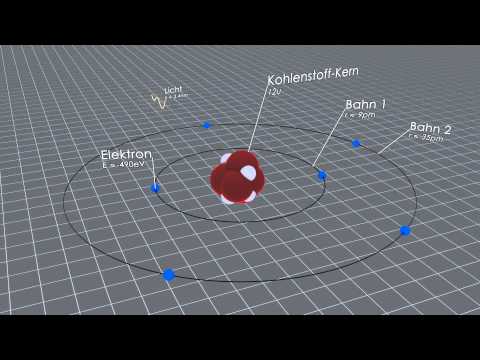 Physik-Visualisierung: Quantensprung