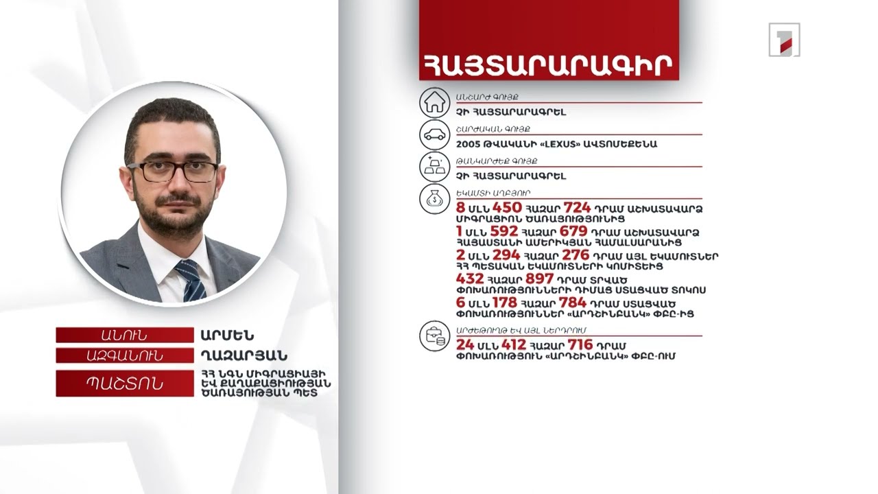 Ավտոմեքենա, 4 մլն դրամ. Միգրացիայի և քաղաքացիության ծառայության պետ Արմեն Ղազարյանի հայտարարագիրը