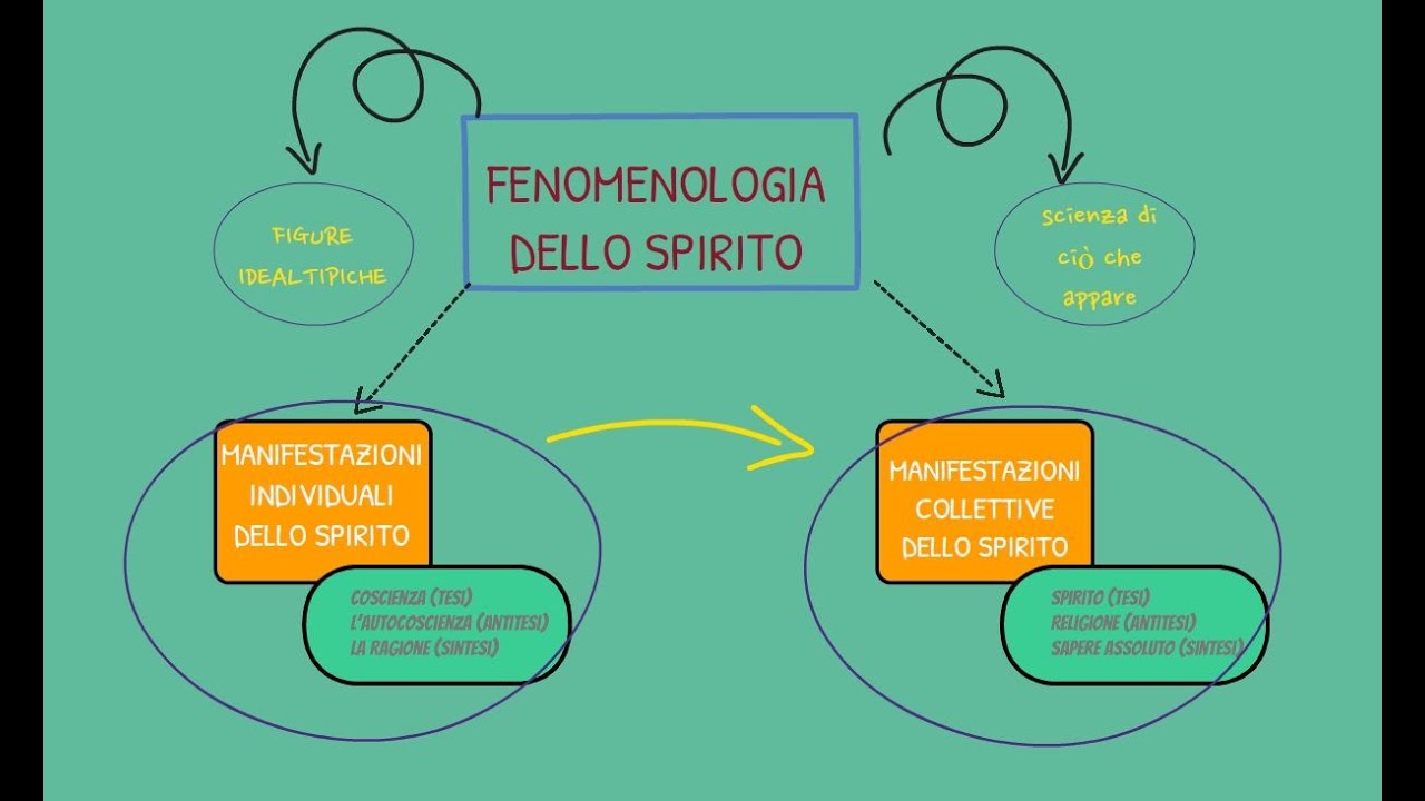 Hegel: la Fenomenologia dello spirito spiegata in 15 minuti
