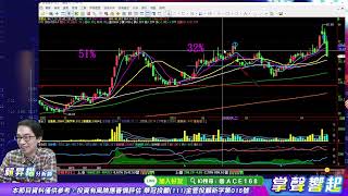 【掌聲響起】#賴昇楷 0421 強勢股補跌時間不會久，多頭反擊看『這訊號』﹔「簡單的方法」找強股候選人，優先鎖定『AI、軍工、碳權…』族群 (圖)