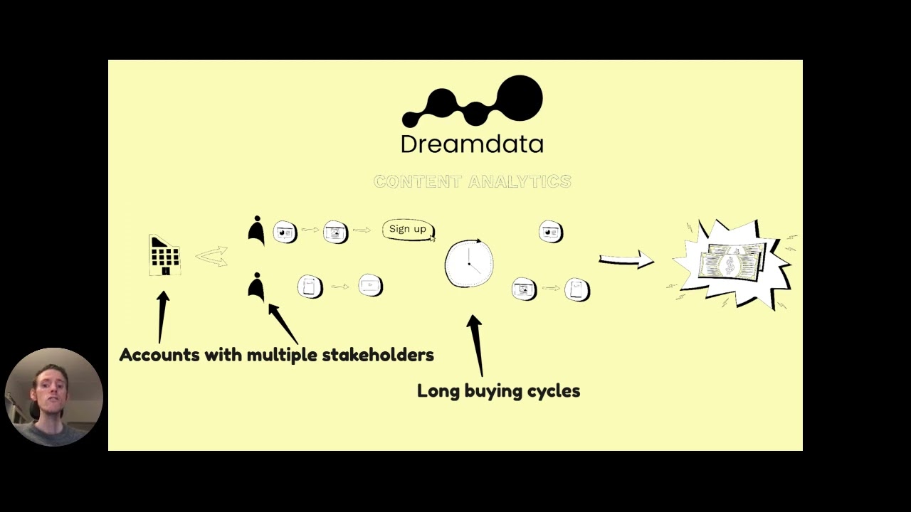 Content Analytics: Explainer