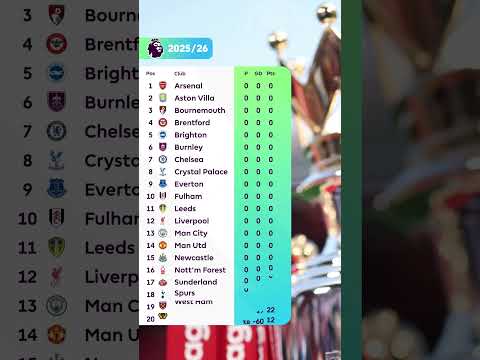 Premier League Table REFRESHES For 2025/26