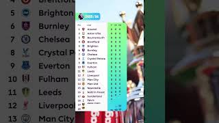 Download lagu Premier League Table REFRESHES For 2025/26 mp3 Download lagu Premier League Table REFRESHES For 2025/26 mp3