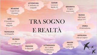 PowerPoint tesina di terza media sul Sogno|MS