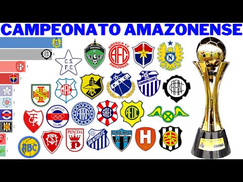 Campeões do Campeonato Amazonense (1914 - 2021)