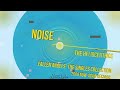 The Heliocentrics - Noise