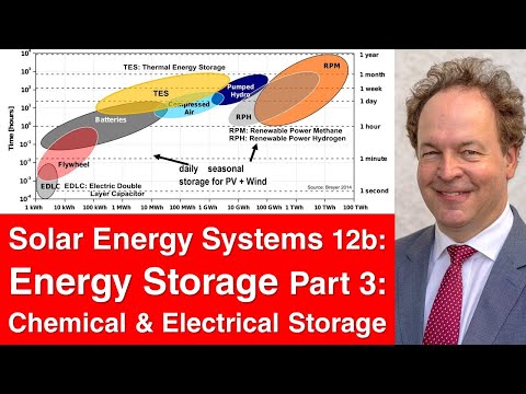 Solar Electric Energy Systems 12b: Energy Storage 3 - Lead- & Lithium-Batteries, Supercaps