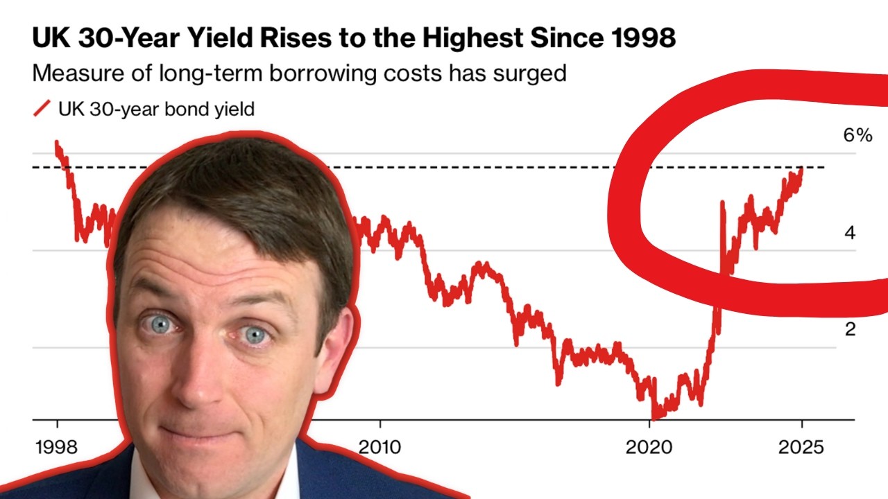 Market Signal: Long-Term Yields Up!