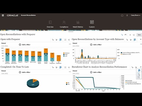 Working with Custom Dashboards in Account Reconciliation