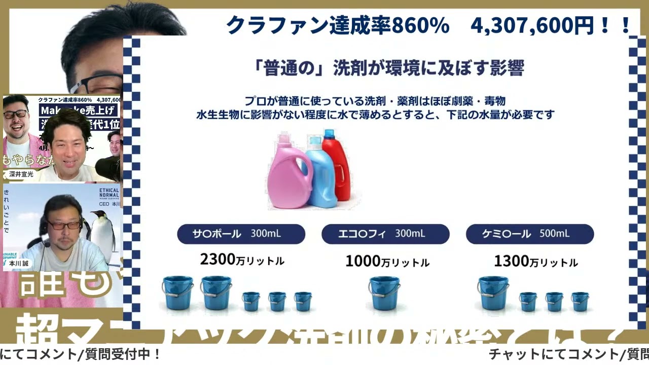 「クラファン達成率860％！Makuake売上げ洗剤部門歴代1位！誰もやらなかった超マニアック洗剤の秘密とは？」のコピー