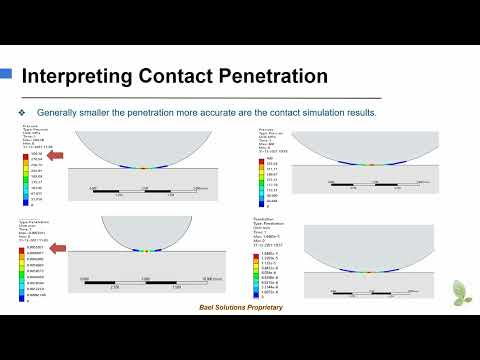 Contact Analysis - Result Interpretation