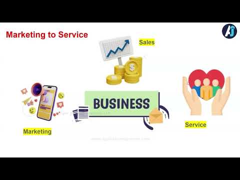 Introduction to CRM: Understanding Customer Relationship Management for Business & IT | AJSD