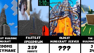 Incredible Minecraft World Records