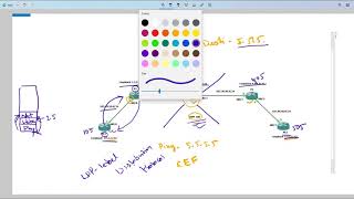 MPLS Part 2 - How MPLS Works
