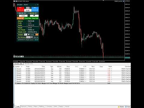 Video PDA One Click Trade Manager