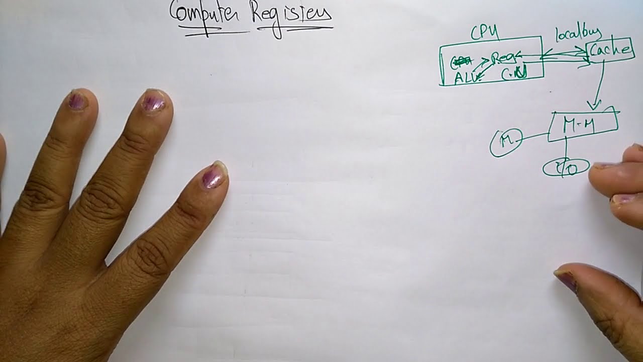 What is the purpose of using instruction registers? CrossPointe