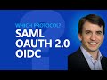 SAML Vs OAuth Vs OIDC Explained Simply
