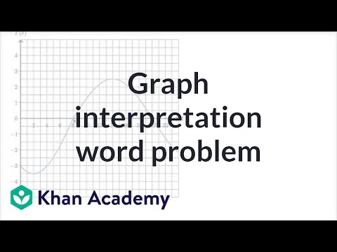 Interpreting graphs word problems