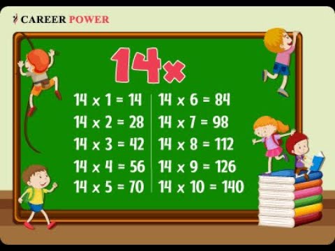 14x1= 14 Multiplication, Table of Fourteen 14 Tables Song Multiplication Time of tables