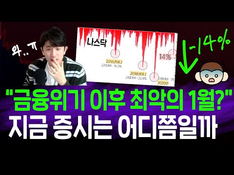 금융위기 후 최악의 1월 맞은 나스닥, 어떻게 대응할까(4단계 전략)