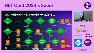 .NET on AWS (AWS에서 .NET 애플리케이션 개발, 테스트 및 배포하기)