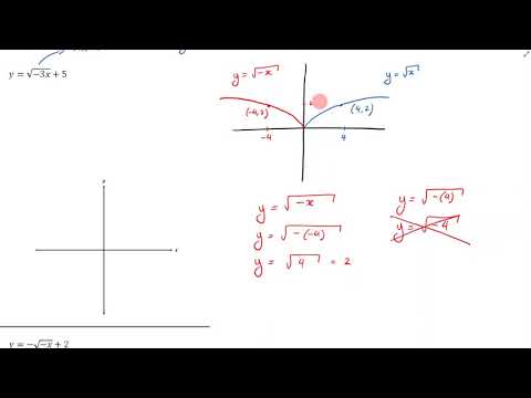Square Root Graph - Part 2