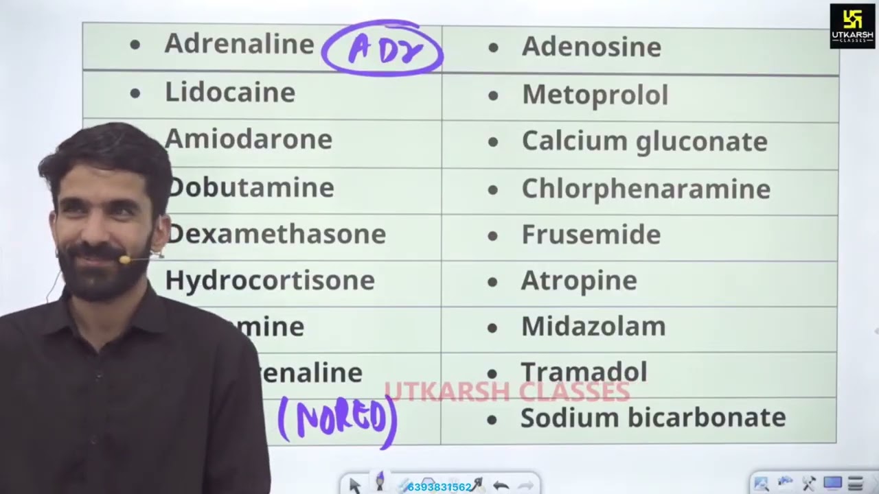 20- Pharmacology