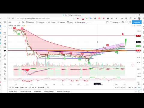 Spółki TOP obrotu GPW oraz NC po sesji 1 kwietnia 2021 r.