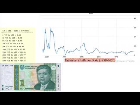 Group 2 Tajikistan  Economics, Politics, and Culture