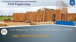 Lec-06_Infrastructure |Societal Global Impacts | Civil Engineering