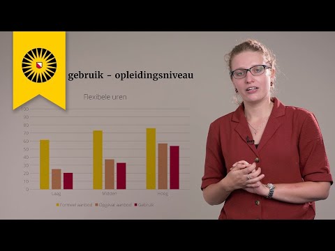 De wetenschap over duurzame inzetbaarheid