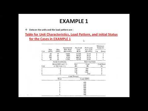 UNIT COMMITMENT SOLUTION METHODS Dynamic Programming Solution Part I by Prathita Roy