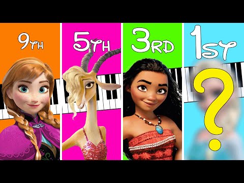 Top 10 Most Popular Disney Music