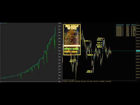 Video Big Gold Wins