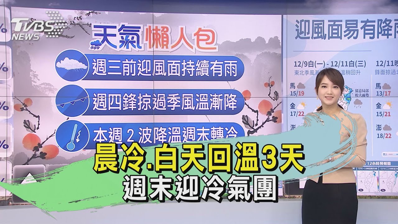 天氣/晨冷、白天回溫3天 週末迎冷氣團