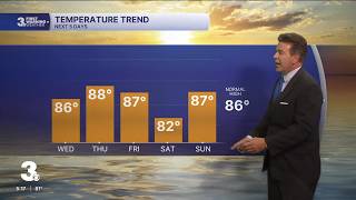 Tuesday evening forecast