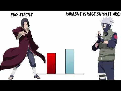 Kakashi vs Itachi POWER LEVELS !!