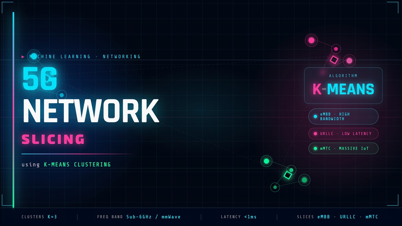 5G Network Slicing with K-Means Clustering | AI in Telecom | Telecom | Network Slicing