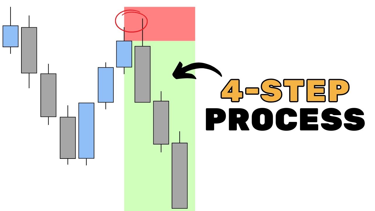 Become a Profitable Trader in 2025 (Step by Step)