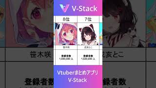 【にじさんじ｜トップ10】女性VTuber人気ランキング登録者数  【2026年8月｜JP限定】