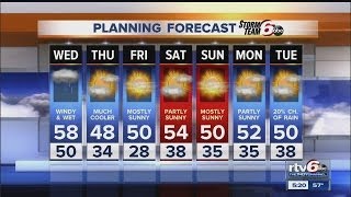 Weather Forecast: Get your umbrella ready