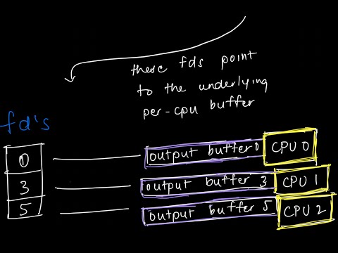 Stochastic streams: Runtime instrumentation of the Linux kernel with eBPF and Rust