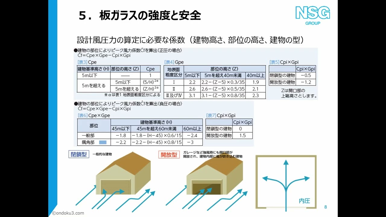 板ガラスの耐風圧設計の方法、計算式による算定